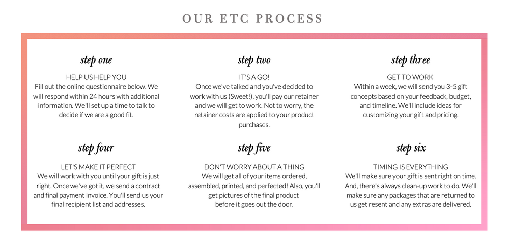 The best corporate gift company is East Third Collective with their ETC process for client gifts.